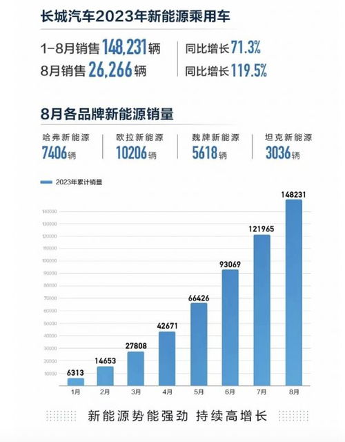 8月新能源车企销量出炉,销冠没悬念,蔚来让人惊喜