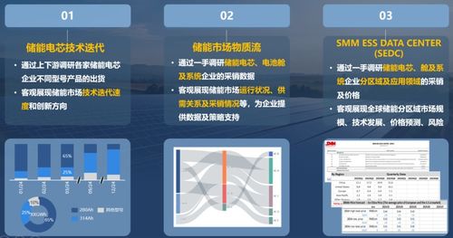储能 动力 回收 一网打尽 smm新能源产品新品发布会隆重举行