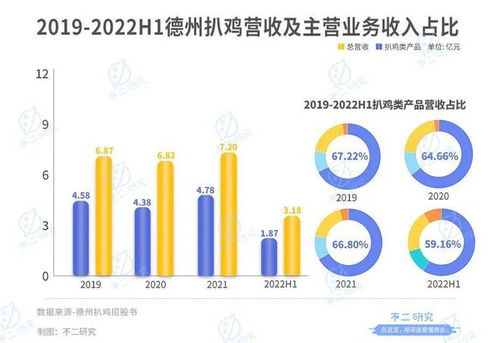 上市后首份财报,紫燕食品去年净利下降超3成